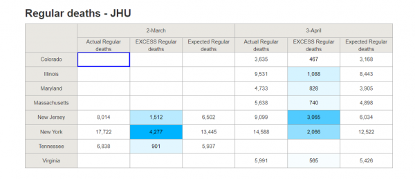 Regular Deaths - JHU