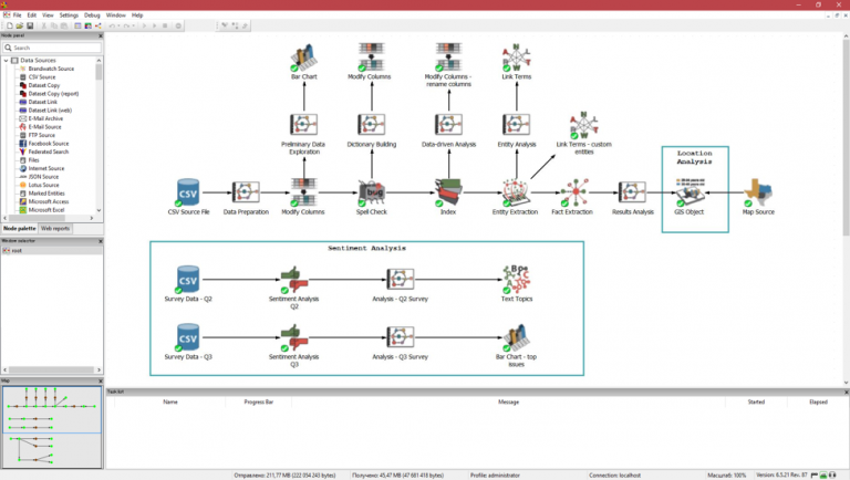 A screenshot of a PolyAnalyst flowchart showing survey analysis modeling
