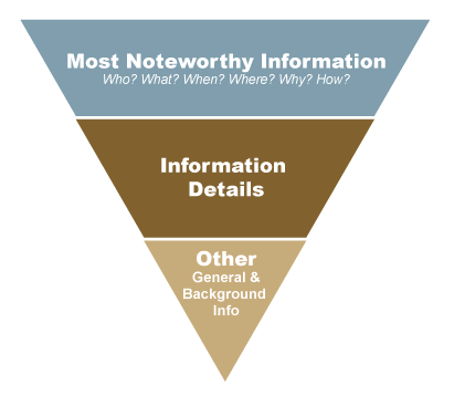 Information Display Tips