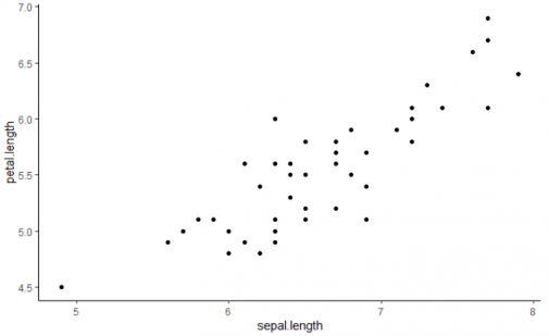 Virginica_Iris_Flower_Length_Chart