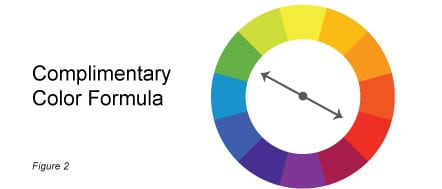 A picture of a color wheel