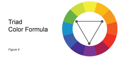A picture of a color wheel