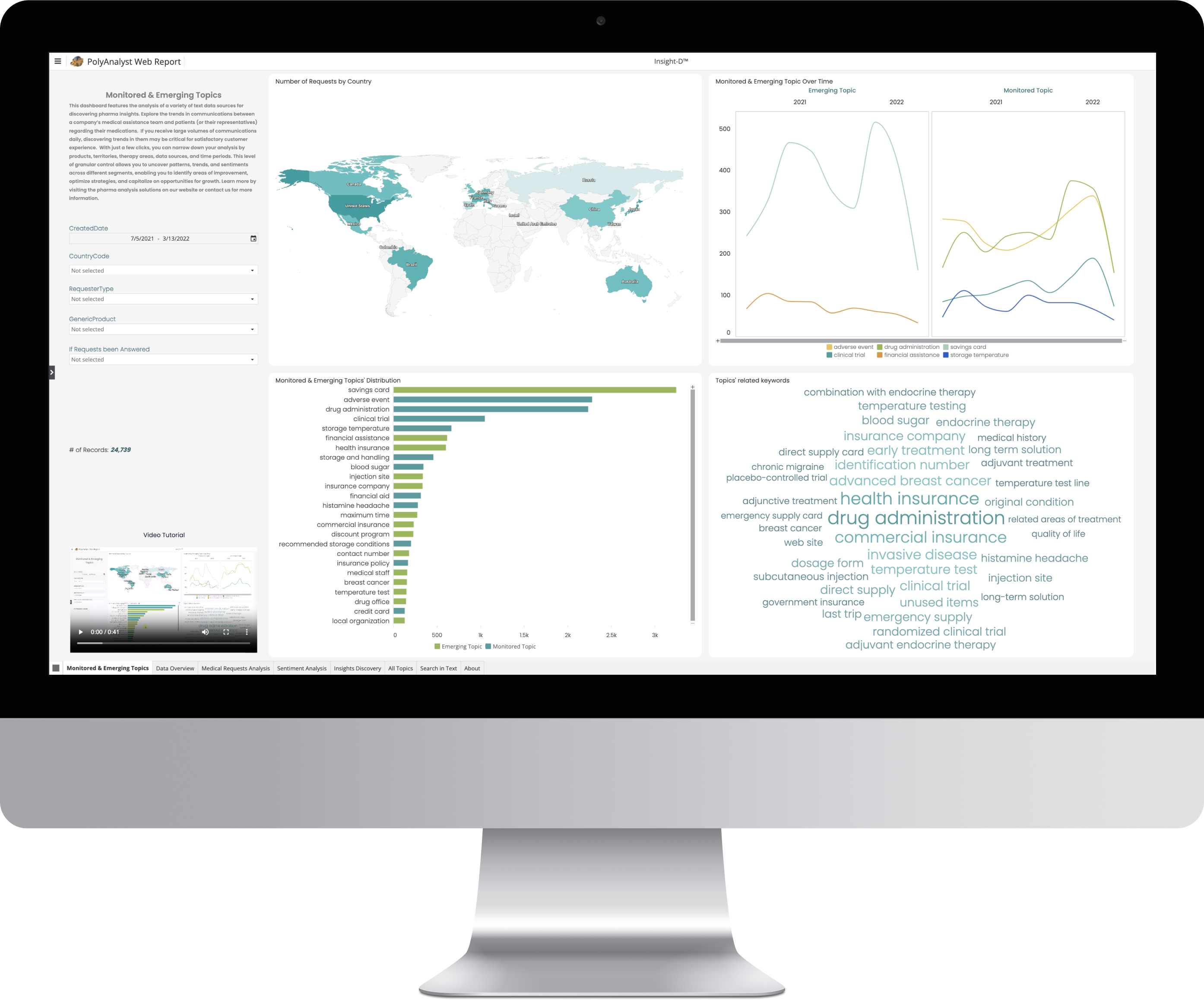 Insight-D Monitored and Trending Topics