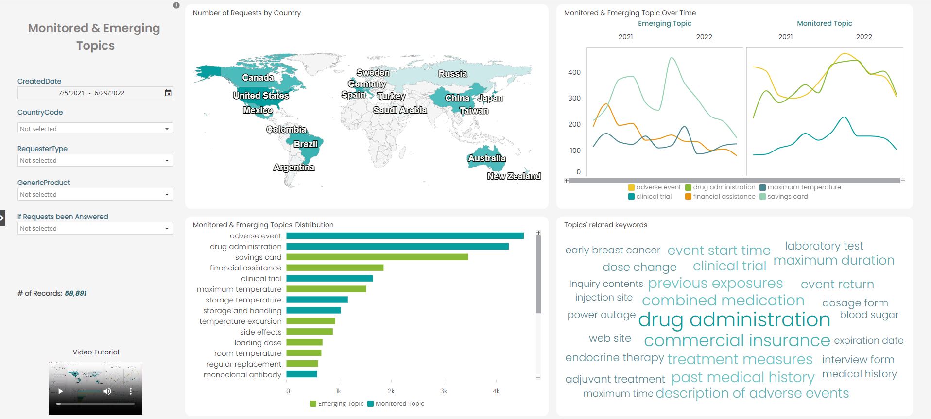 Insight-D Pharma insight discovery solution