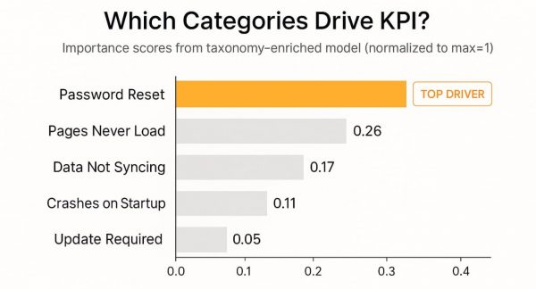 Key KPI Drivers