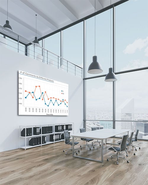 Office Meeting Area with Large Line Chart