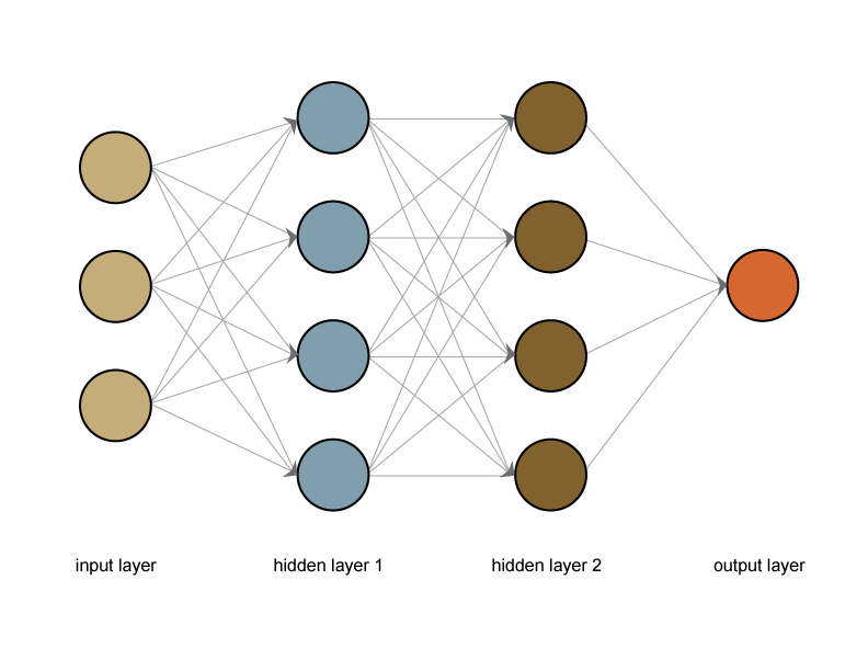 neural-network-diagram