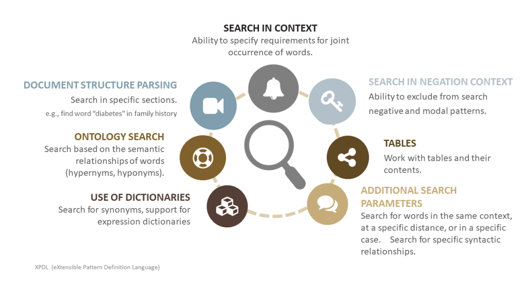 Combining the Best of Both Worlds: Machine Learning & Rule-Based ...
