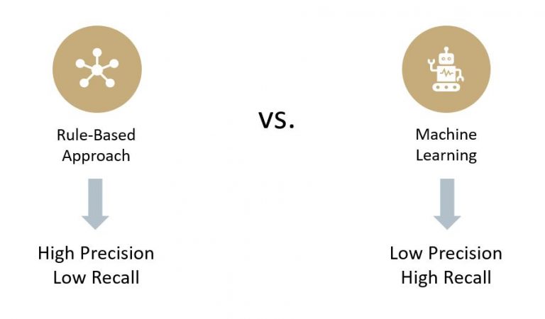 RuleBasedVS_ML