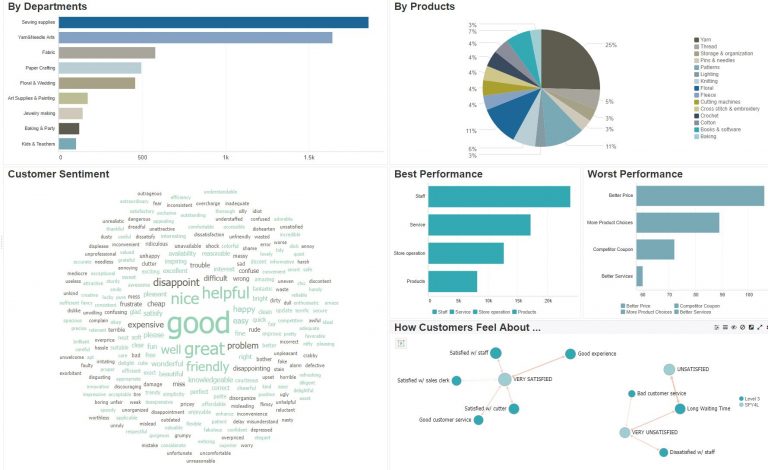 Screenshot of a PolyAnalyst Report using the Seaport Color Palette