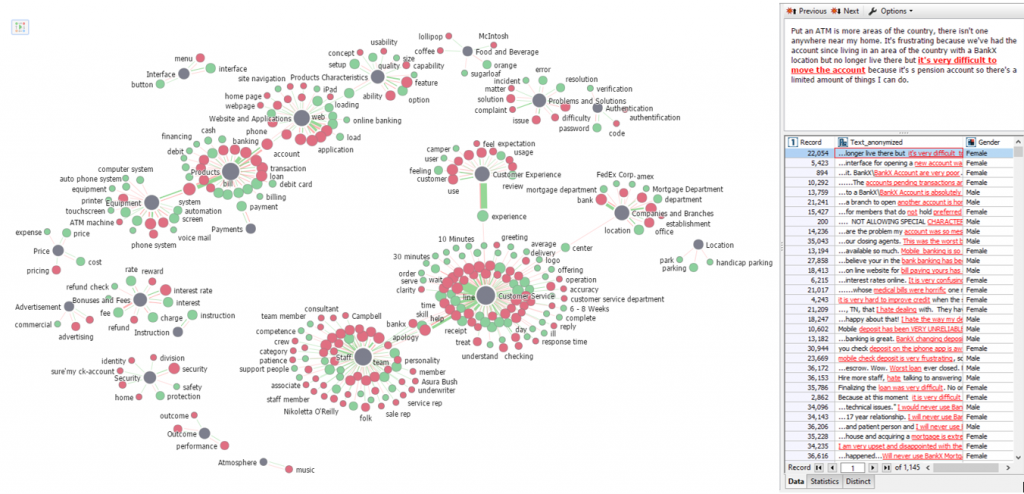 SentimentGraph