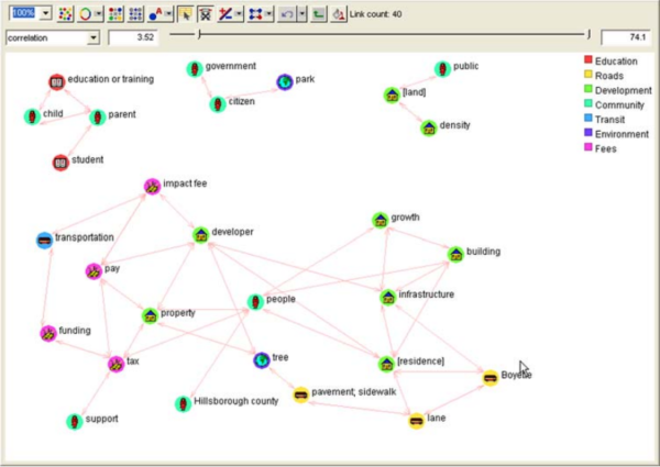 The use of text mining to analyze public input - Megaputer Intelligence